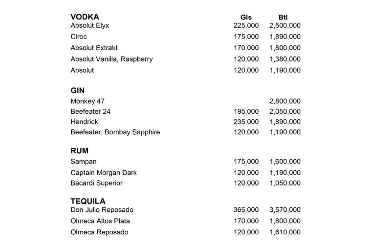 Altitude Rooftop Bar - Nha Trang